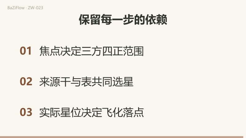 来源改甲后，禄的目标改选廉贞；未给星位就留下落点未核。