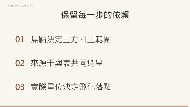 來源改甲後，祿的目標改選廉貞；未給星位就留下落點未核。