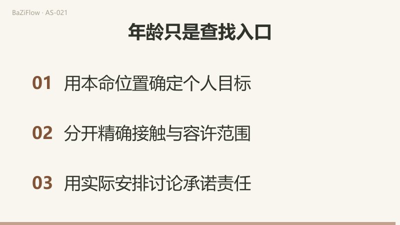 第一幕用两个表盘对照:同一行运土星对甲是精确相合,对乙只是14°的短弧;第二幕在−2°到+2°的轴上区分0°精确点与假设的±1°容许范围;第三幕给出三项做法:用本命位置确定个人目标、分开精确接触与容许范围、用实际安排讨论承诺责任。