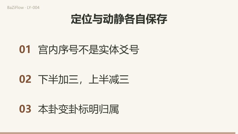 世二加三得应五、世五减三得应二；剥为宫内第六而世五，晋为第七而世四；定位与动静分栏保存。