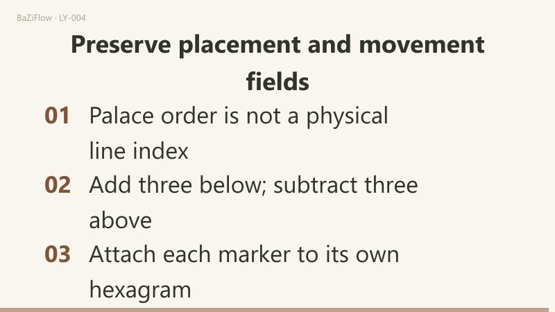 Self 2 plus three gives Response 5, Self 5 minus three gives 2; Bo is palace member six with Self five, Jin is member seven with Self four; placement and movement are recorded in separate columns.
