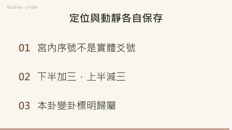 世二加三得應五、世五減三得應二；剝為宮內第六而世五，晉為第七而世四；定位與動靜分欄保存。