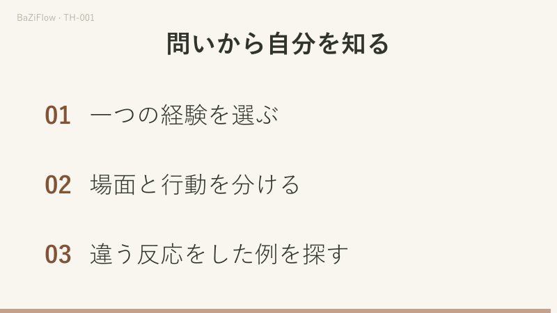 三つの場面で構成します。一つ目は決定が遅くなる三つの理由（情報不足、慣れない作業、責任の重さ）、二つ目は資料が届く前に待つ場合とそろった後に決定を観察する場合の対比、三つ目は一つの経験を選ぶ、場面と行動を分ける、違う反応をした例を探すという三つの確認です。