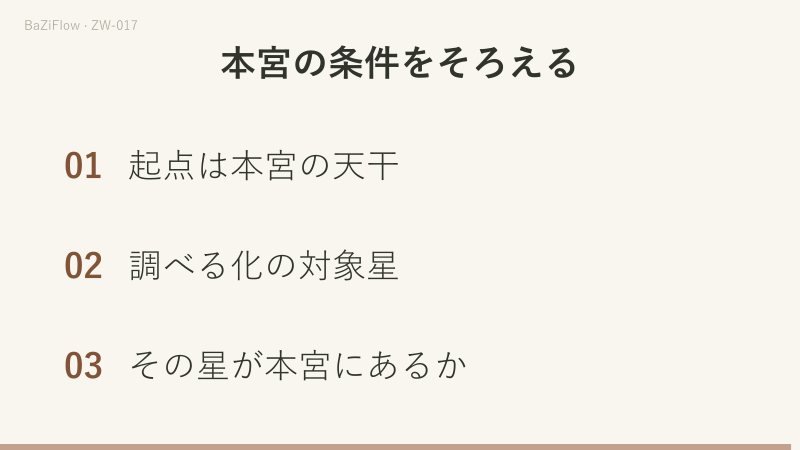 乙の禄は天機、権は天梁であり、対象星を代用しません。