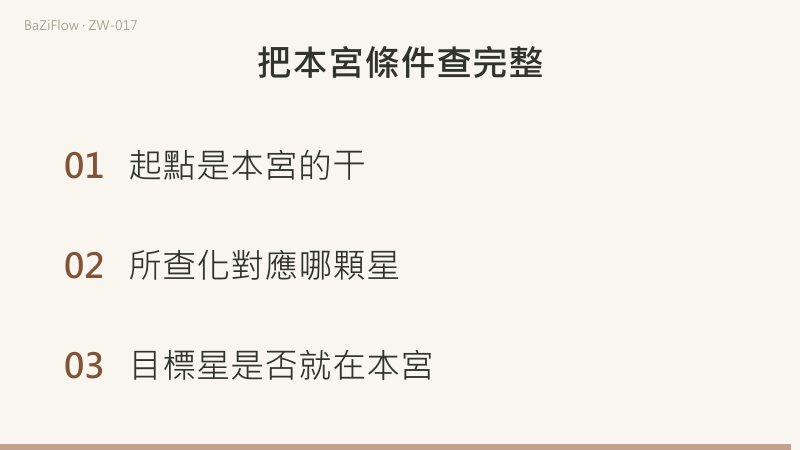 乙查祿選天機,乙查權選天梁;目標星不能互相代替。