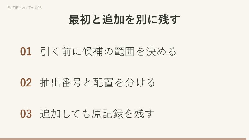 引く前の設定、引くときの順番と向き、引いた後の解釈と追加を三段階で記録します。追加カードは最初の三枚と分けて残します。