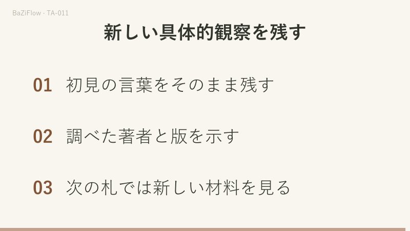 動画は三場面です。①初見「横たわり休むよう」と原文確認後「騎士の像、祈りの姿勢・墓上」を並べ、②45分の作業と20分の空きを比べて差が25分と示し、③記録の三つの確認項目を示します。