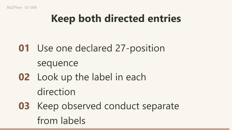 The two An–Huai statements refer to B and A respectively, without turning Huai into a moral label.