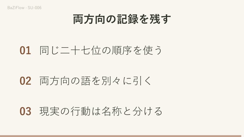 安壊の二文はそれぞれ乙と甲の位置を示し、壊を人格の評価にしません。
