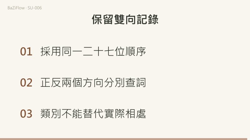 安壞的兩條記錄分別指乙的位置和甲的位置,不能把壞寫成人格。