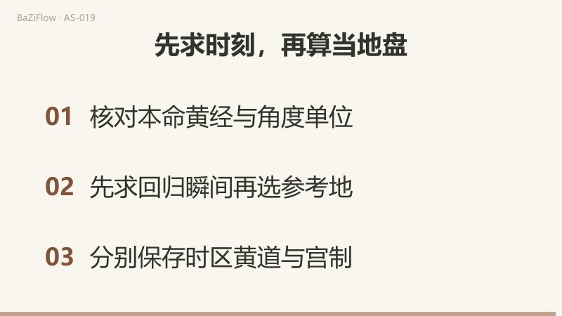 短片三幕：假设本命太阳黄经100.40度，四个有序样本100.20、100.35、100.40、100.55度，第三个到达目标；同一瞬间在UTC显示23:30、在UTC+9显示次日08:30；三条检查项（核对黄经与角度单位、先求瞬间再选参考地、分别保存时区黄道与宫制）。