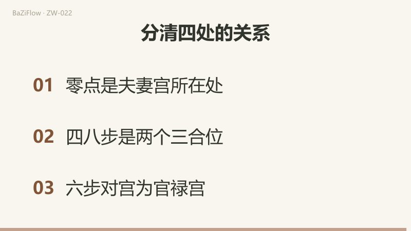 命宫寅改为卯时,四处地支地址都变,但对应宫名与相对关系保留。