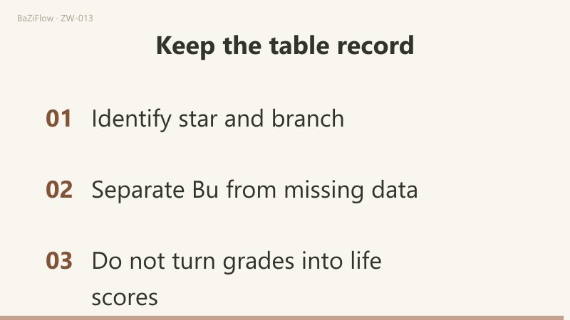 At Wu, Tai Yang has Wang and Tai Yin has Bu; Bu is not a blank.
