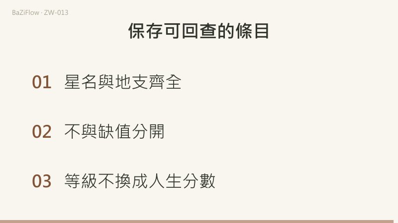 同為午位,太陽為旺,太陰為不;這裡的不不是空白。
