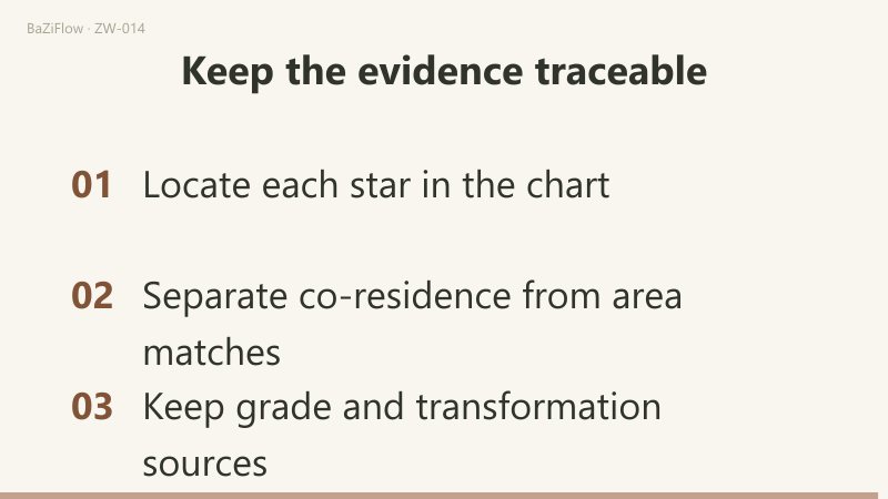 Moving from Mao to You preserves co-residence but changes location and both cited grades.
