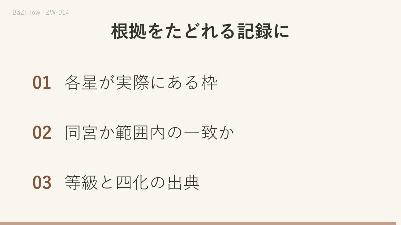 卯から酉に替えると、同宮は保たれ、位置と二つの等級が変わります。