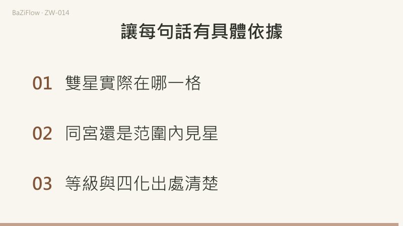 卯換成酉：同宮關係保留，位置與兩個等級更新。