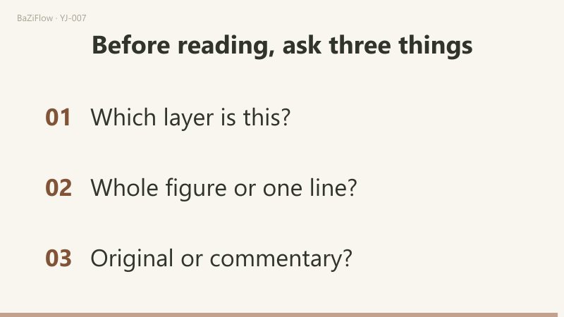 Three scenes: the whole figure of Tai matched to the Judgment; the Judgment and line statements compared by object and count; and the three questions to ask before reading.