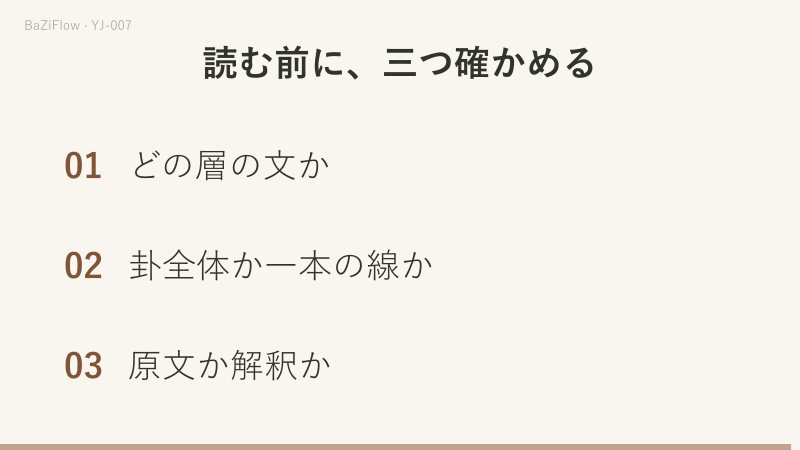 三場面の演示：泰の図形全体が卦辞に対応する。卦辞と爻辞を対象と数で並べて比べる。最後に読む前の三つの問いを示す。