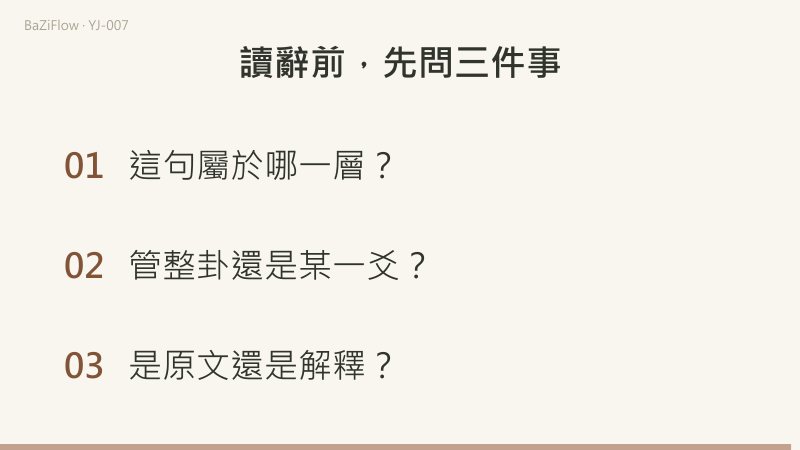 三幕演示：泰卦的整個圖形對應卦辭；卦辭與爻辭按對象和數量並列對比；結尾列出讀辭前的三個自查問題。