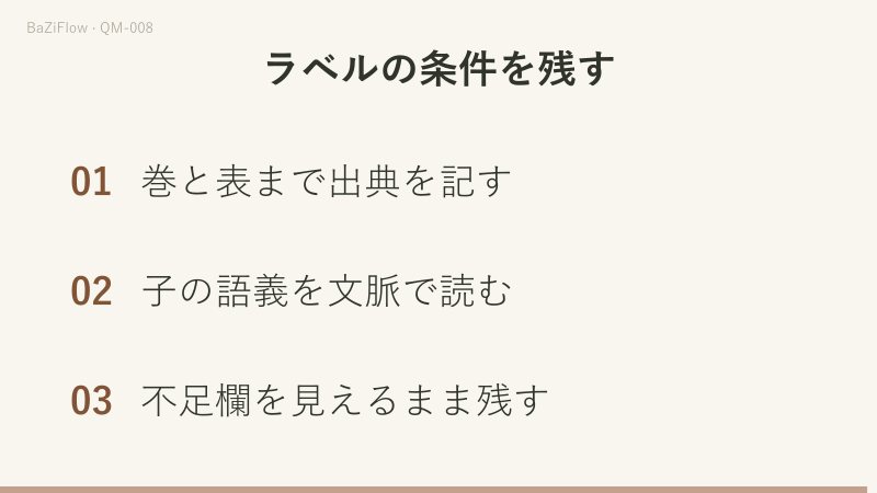 冬と春の二行を巻ごとに保存し、坤土と開門金の関係では月を補わず、出典を明記する。