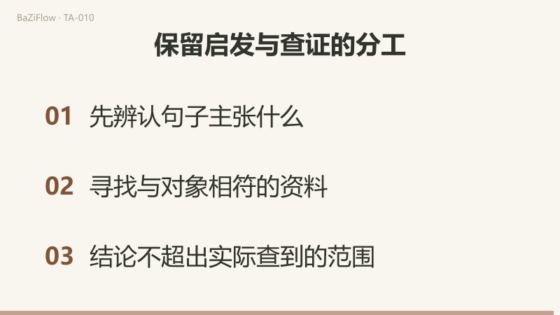 图像支持画面描述，原著支持作者观点，现实资料支持具体情况判断。三类证据分别对应不同陈述，不能从牌名直接跳到现实结论。