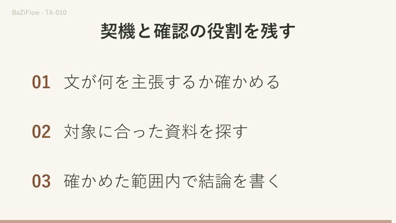図像は画面の記述、原著は作者の見解、現実の資料は具体的な状況の判断を支えます。三つの資料の役割を互いに置き換えない図です。