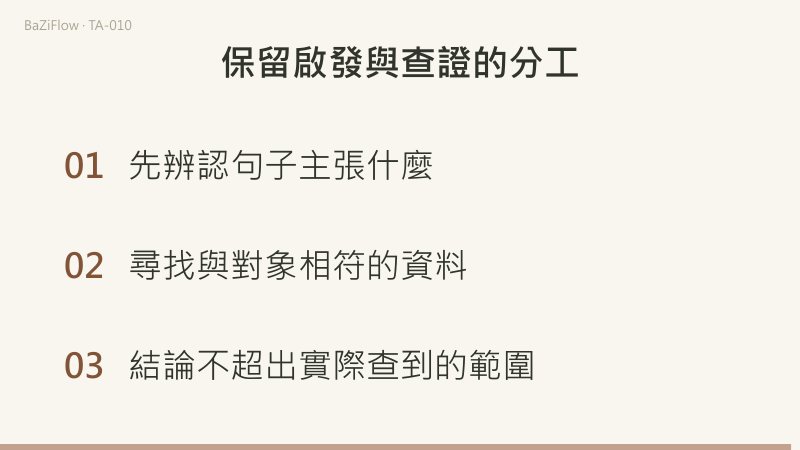 圖像支持畫面描述,原著支持作者觀點,現實資料支持具體情況判斷。三類證據分別對應不同陳述,不能從牌名直接跳到現實結論。
