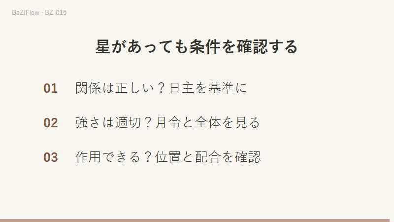食傷生財と官印相生の二つの流れを示し、関係・強さ・位置の確認で終える動画。