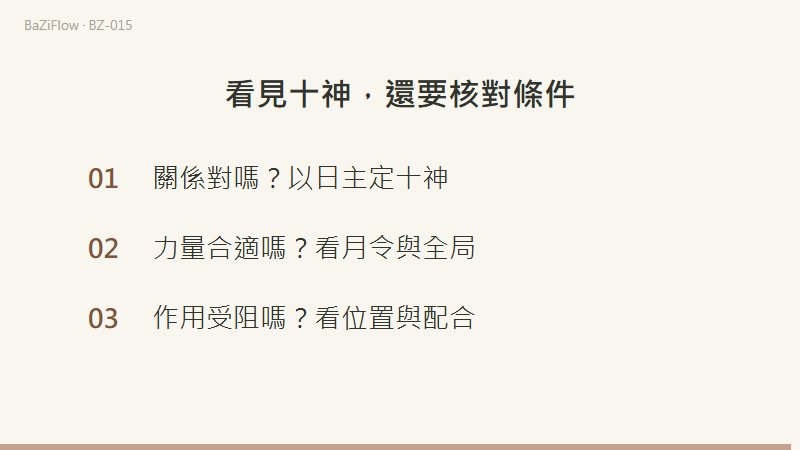 兩幕關係演示：日主生食傷生財；官生印生日主。結尾提示覈對關係、力量與作用位置。