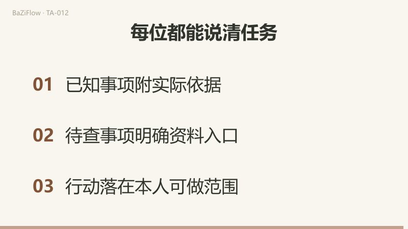 三个场景：已知查回复、待查去询问、行动发通知三个位置各有任务；人数已定而许可未到时应询问许可；已知附依据、待查明确资料入口、行动落在本人可做范围。