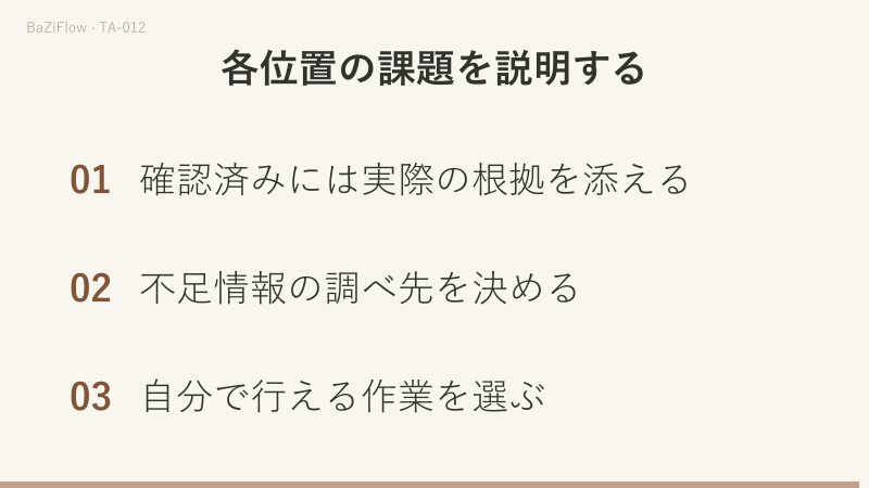三つの場面:確認済み・未確認・行動の各位置に役割(返信・問合せ・送信)を与える、許可が未着なら許可を問う、根拠・調べ先・自分で行える作業の三項目を確認する。