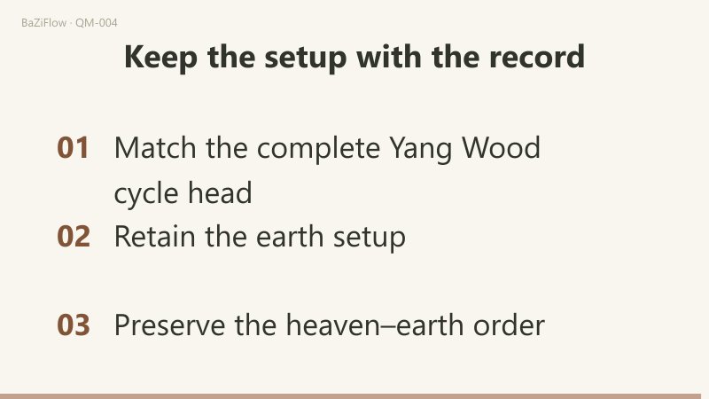 The Yang-one earth layer ends Yin Fire, Yang Fire, Yin Wood rather than the naming order; palace 2 is read as heaven Yang Fire over earth Yin Earth; a closing checklist covers the cycle-head lookup, the earth setup and the heaven-earth order.