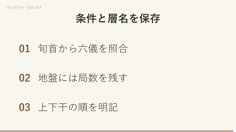 陽一地盤の七・八・九宮は丁・丙・乙。二宮は天盤丙と地盤己を上下に分け、旬首の対応・局数・上下干の順を残す。