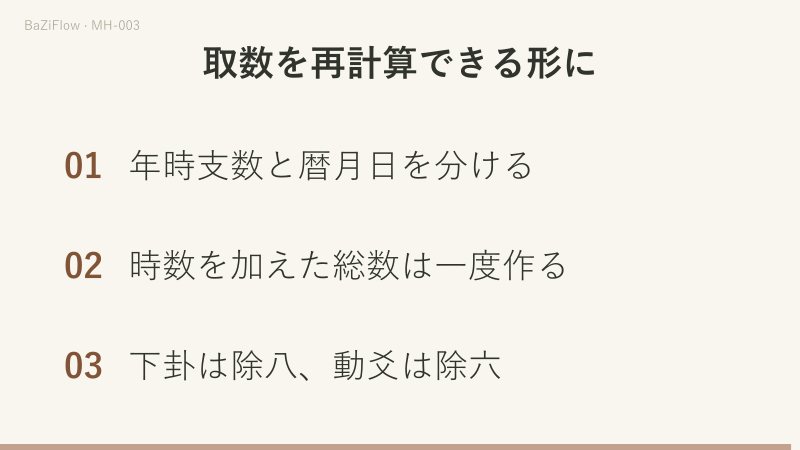 時数9を10へ替えても上兌は不変で、44から下震・二爻へ変わります。