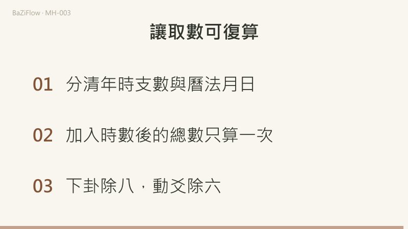 只把時數9改為10：34與上兌不變，43變44，使下離初爻變為下震二爻。
