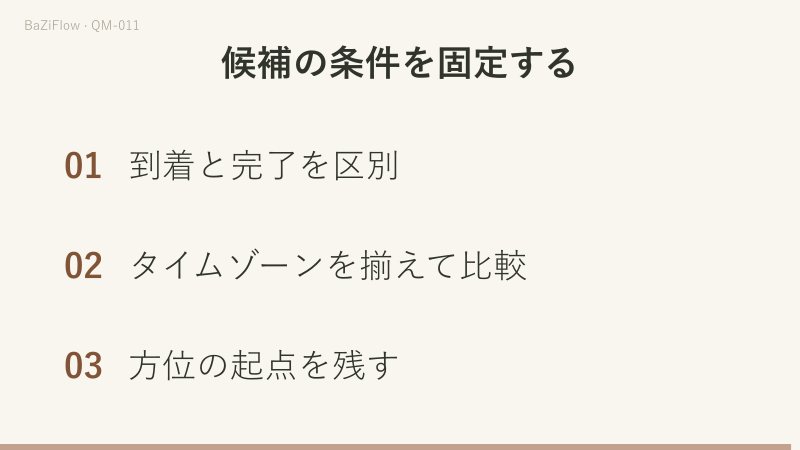09:15出発は09:55到着で10:05完了。香港1月2日00:30はUTC前日16:30。三点を固定する。