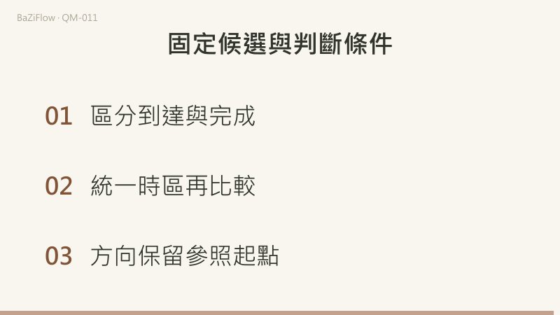 09:15 出發、40 分鐘後 09:55 到達，再辦 10 分鐘則 10:05 才完成；香港時間 1 月 2 日 00:30 即 UTC 1 月 1 日 16:30；最後固定到達與完成的區別、統一時區、保留方向起點。
