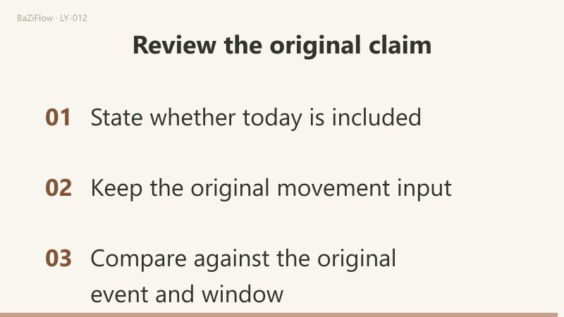 Within the twelve days after the zero day, a still Rat takes +5 and +11 and a moving Rat takes +11 and +12; calculation is kept apart from observation; whether today counts and the original movement and event are checked against the original agreement.