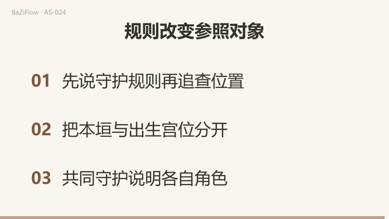 短片三幕:水瓶、双鱼、天蝎的传统与常见现代守护星对照表;“本垣”(行星与星座的归属,如土星—水瓶)与“宫位”(出生图的空间划分,如第十一宫)并列;三条检查项(先说守护规则、分开本垣与宫位、共同守护说明各自角色)。