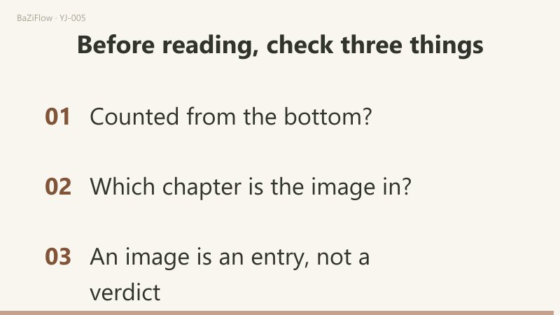 Three scenes: three yang-or-yin questions narrow eight trigrams to one; the eight form four pairs (heaven and earth, thunder and wind, water and fire, mountain and lake); and three checks to make when reading a trigram.