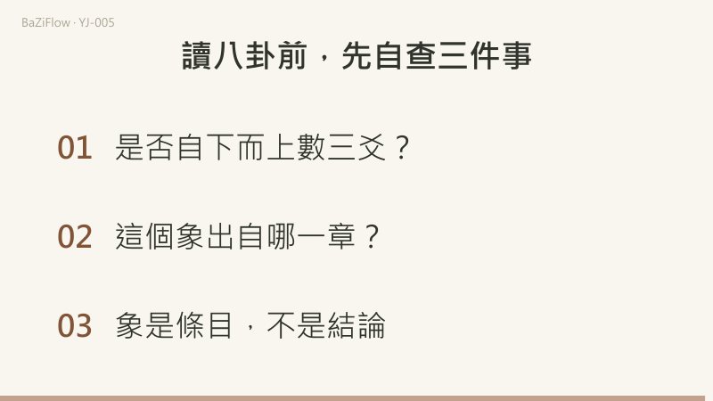 三幕演示：依次問三個位置是陽還是陰，候選從八個減到一個；八卦分成天地、雷風、水火、山澤四對；結尾列出讀八卦時要自查的三項。