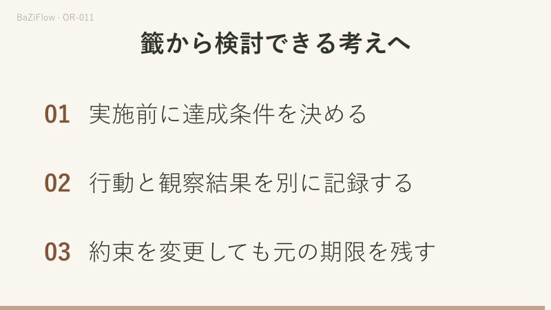 「招待済み・同意あり・開催済み」は行動・返事・出来事で互いに代えられない。元の基準は三十分で、実際が十五分でも後から変えない。最後に達成条件の事前定義、行動と結果の別記録、修正後も旧期限を残す。
