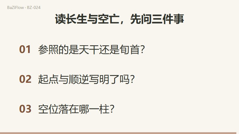 三幕演示：十二地支环上亥既是甲的长生又在甲子旬空亡；六旬各自空的两个地支；结尾列出三项自查。
