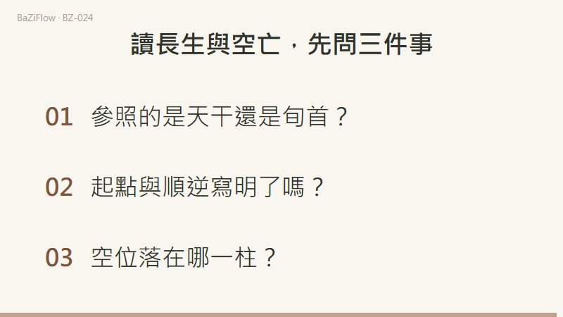 三幕演示:十二地支環上亥既是甲的長生又在甲子旬空亡;六旬各自空的兩個地支;結尾列出三項自查。
