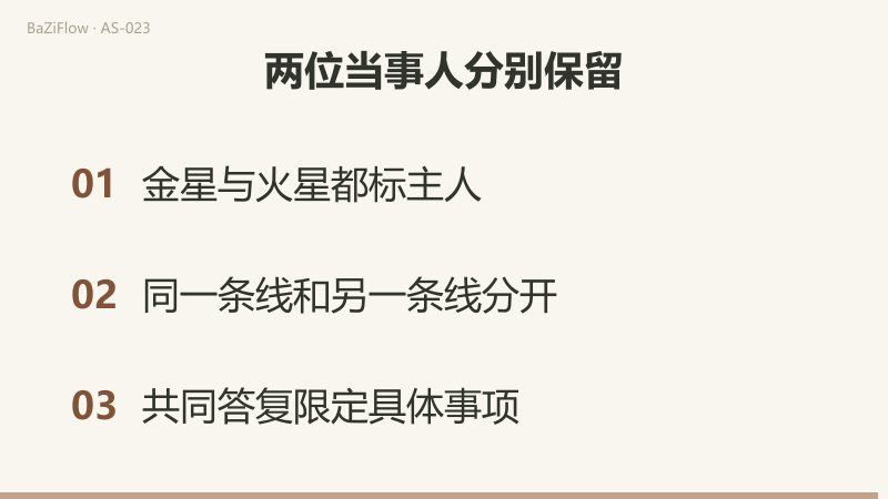 双人资料图，左列A金星45度、火星200度，右列B金星80度、火星135度；A金星至B火星连线标90度，A火星至B金星连线标120度，两条线交叉但主体不合并。