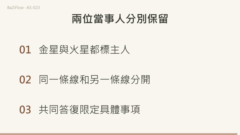 雙人資料圖，左列A金星45度、火星200度，右列B金星80度、火星135度；A金星至B火星連線標90度，A火星至B金星連線標120度，兩條線交叉但主體不合併。