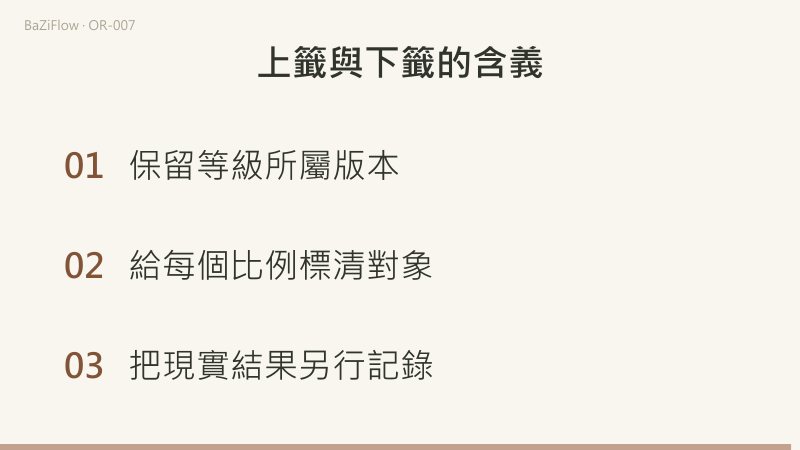 十條虛構登記中六條標上籤，比例 6÷10＝60%；更正一條分類後變成 5÷10＝50%，改變的是分類不是現實；最後保留等級所屬版本、標清比例的對象、現實結果另行記錄。