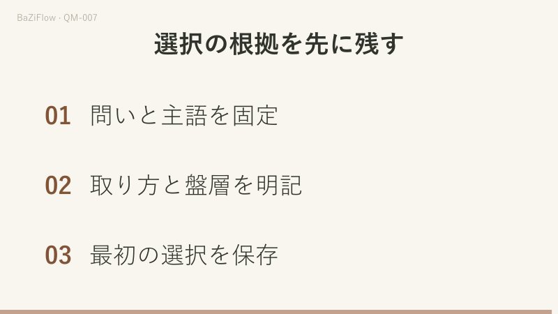 南は離九、北は坎一。記号から入る道と方向から入る道を分け、選択根拠を先に残す。
