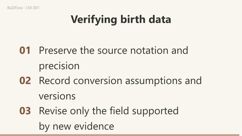 Keep the source calendar, clock, place and provenance. Record converted values separately so a later input does not repeat the adjustment.